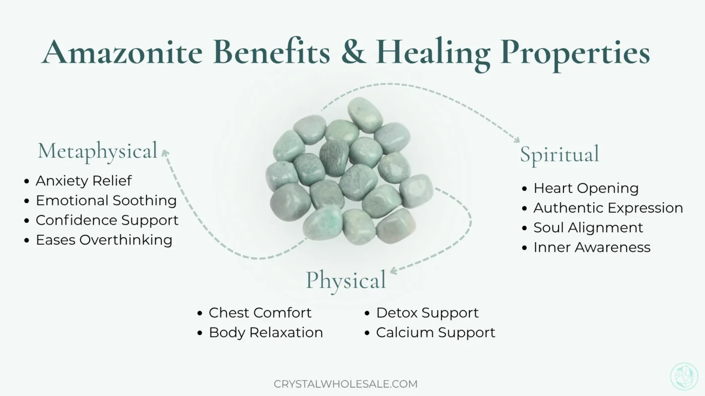 Amazonite Benefits & Healing Properties