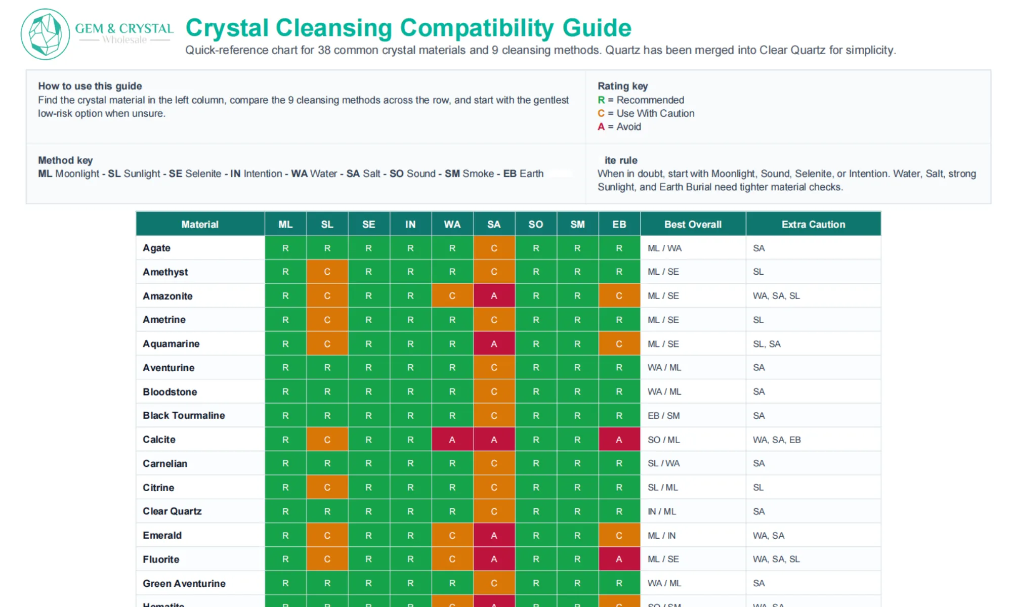 Crystal Cleansing Compatibility Guide-1