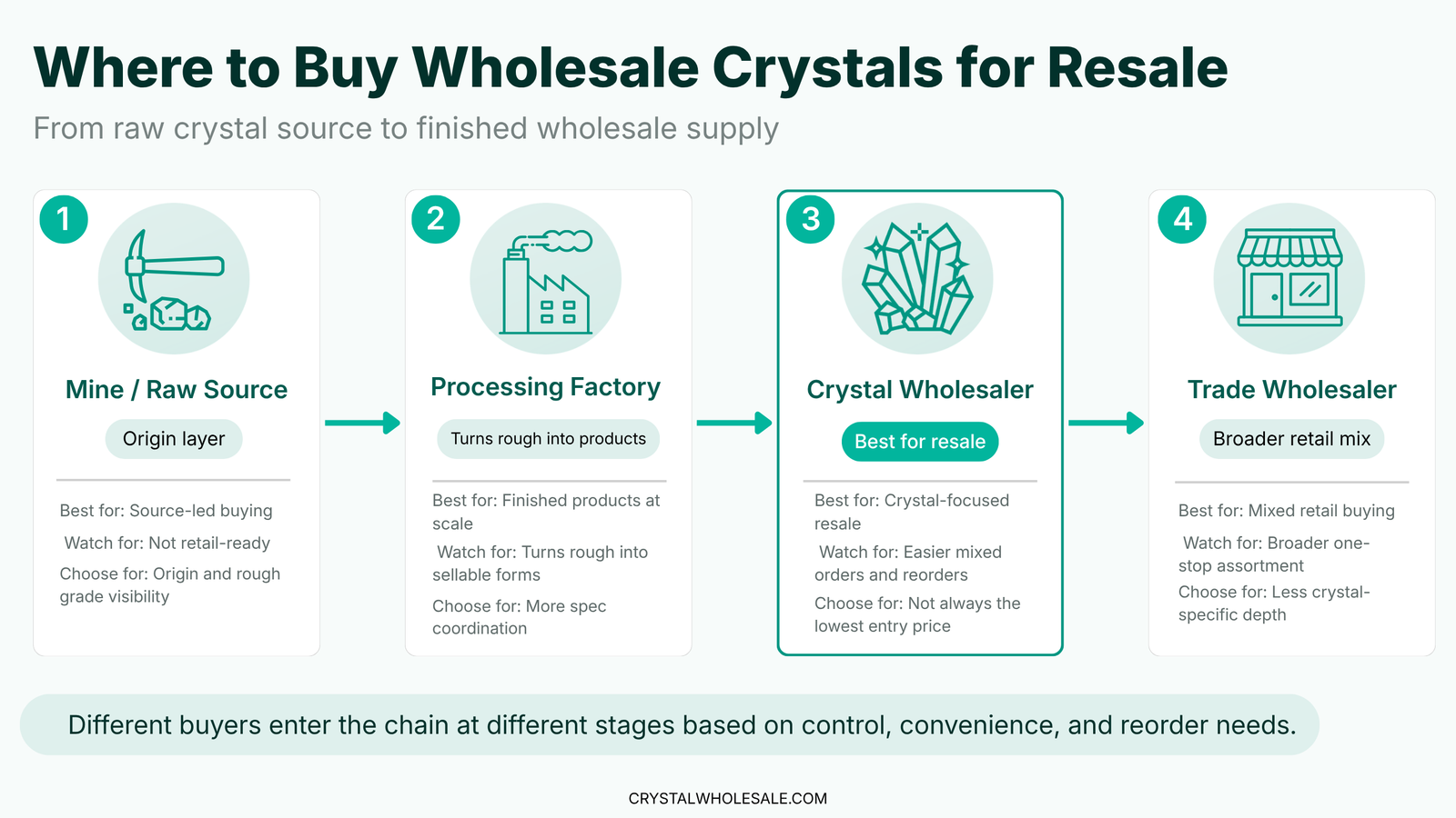Where to buy crystal wholesale & Resale-1