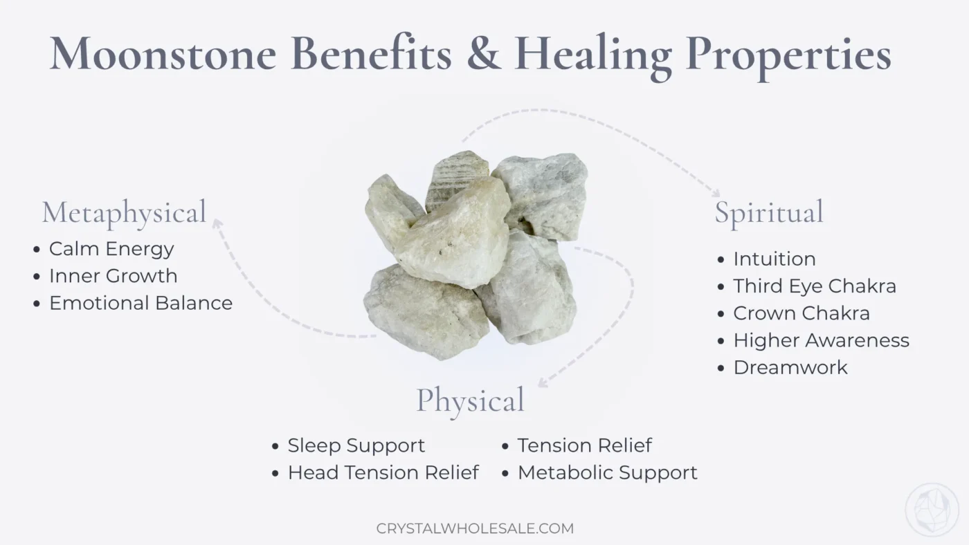 Moonstone Benefits & Healing Properties